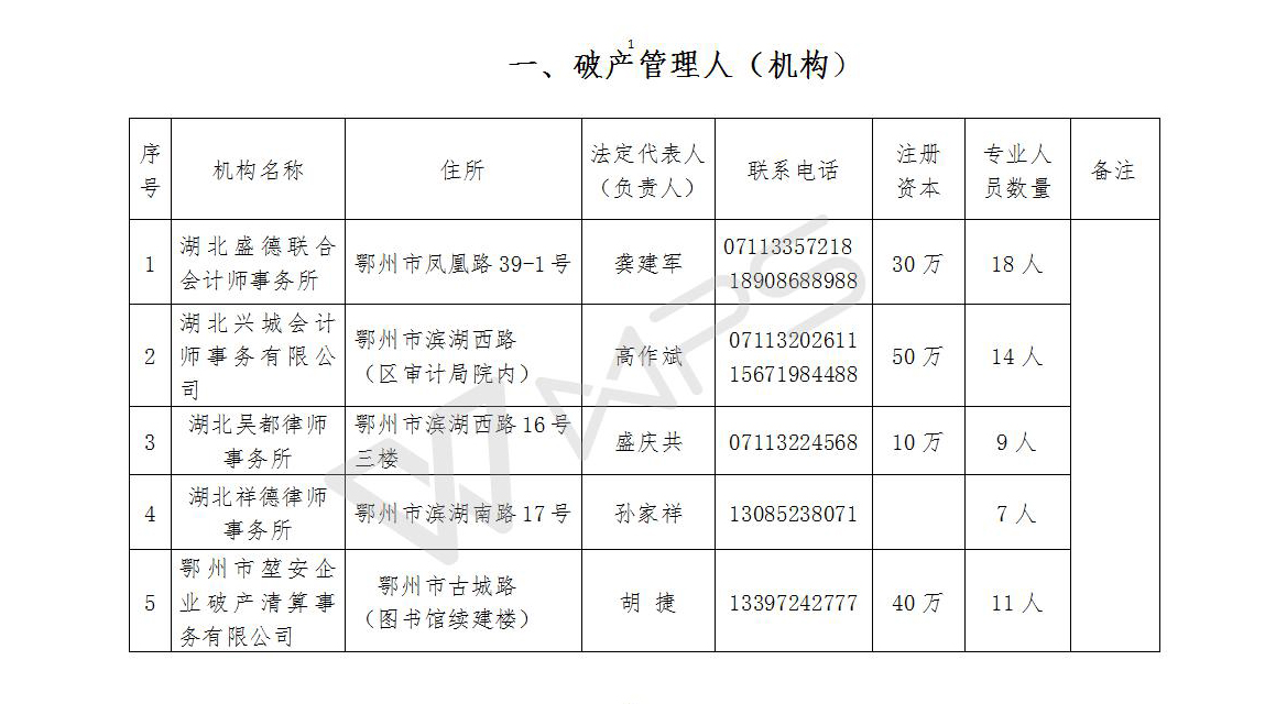 b02,2017年度破产管理人名单公示.jpg