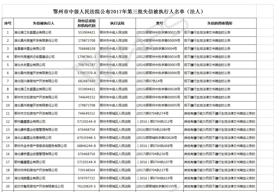 01公布失信名单（第三批）20171009.jpg