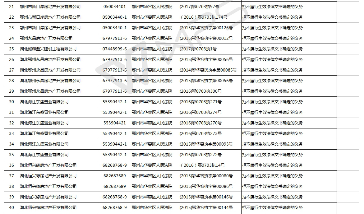 02公布失信名单（第三批）20171009.jpg