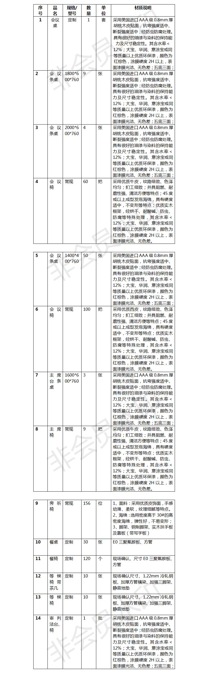 01鄂州市中级人民法院大要案审判家具项目采购说明20190327.jpg