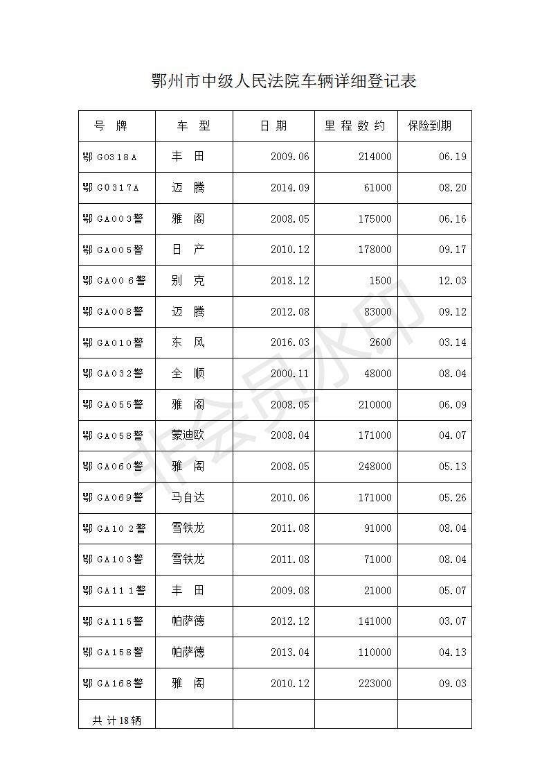 05市院车辆（18台）详细登记_01.jpg